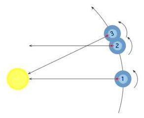 sloar-day-1.png - 天文雜問