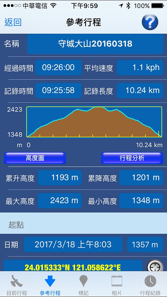 S__15302663.jpg - 20170318 守關山、守城大山