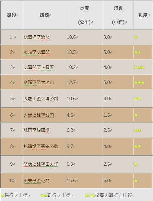 table1_1024.jpg - 20170107 香港健行