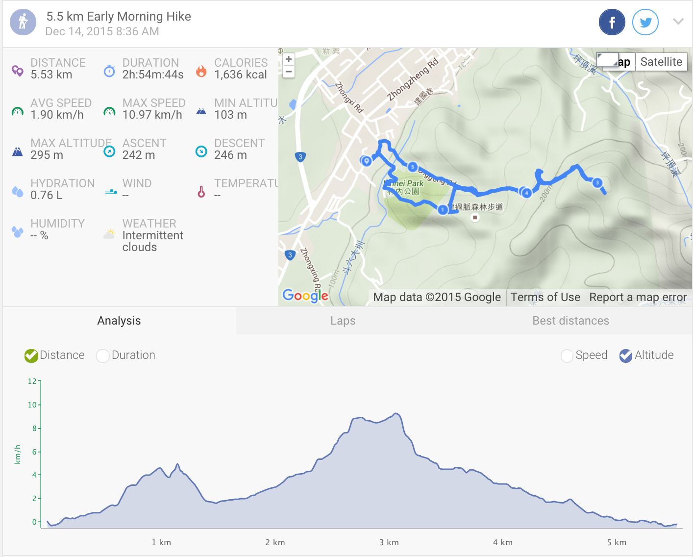 螢幕快照 2015-12-16 下午10.10.15.png - 20151214 林內龍過脈步道