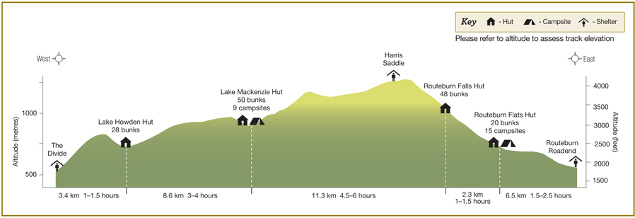 Routeburn Track Regional Map